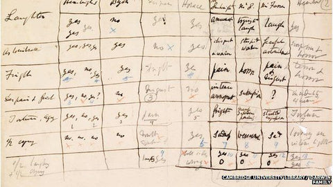 Charles Darwin writing on scrap paper